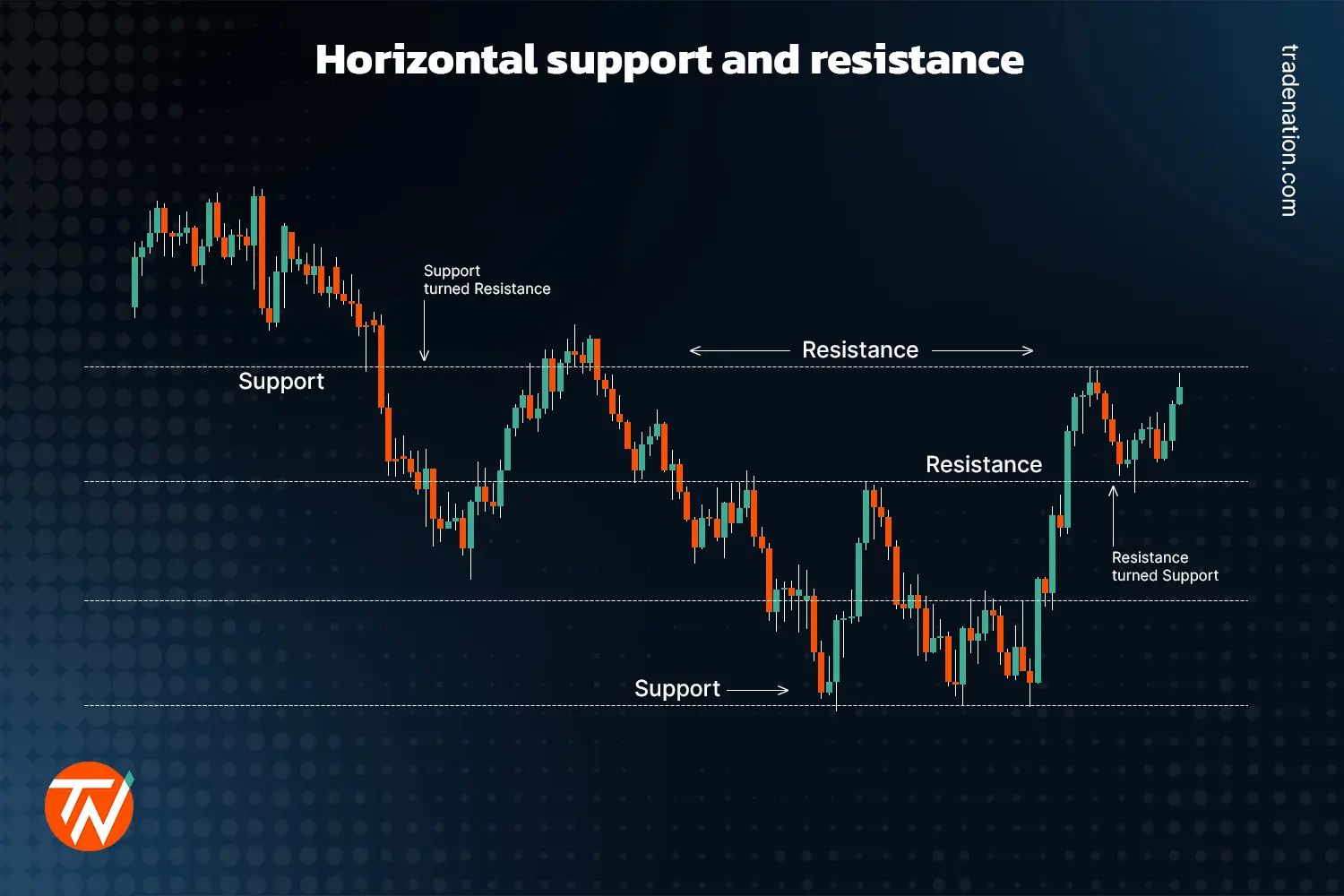Trading Chart Analysis